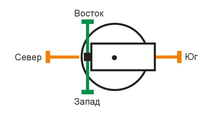 Схема обозначения болтов монтировки телескопа