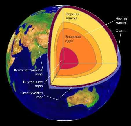 Структура Земли